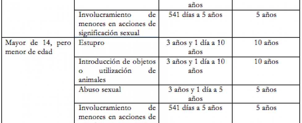 tabla penas